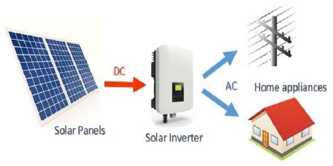 An Off Grid Hybrid Solar Inverter Is Changing our World
